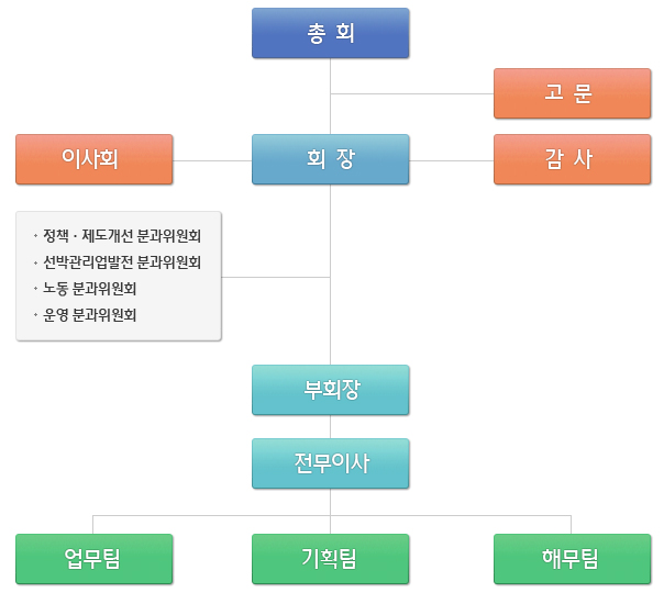 조직도